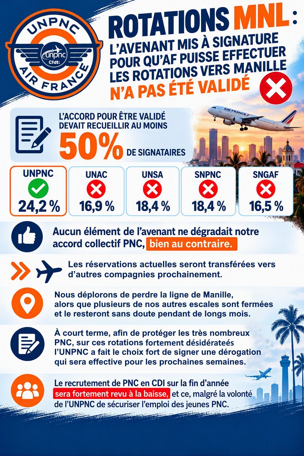 ROTATIONS MNL : NON VALIDÉES — page 1